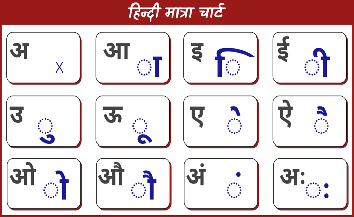 barakhadi hindi